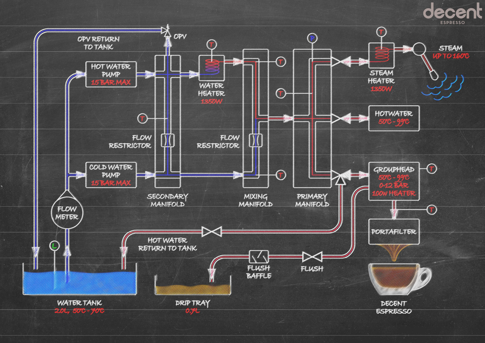 [Image: water_flow_diagram.jpg]